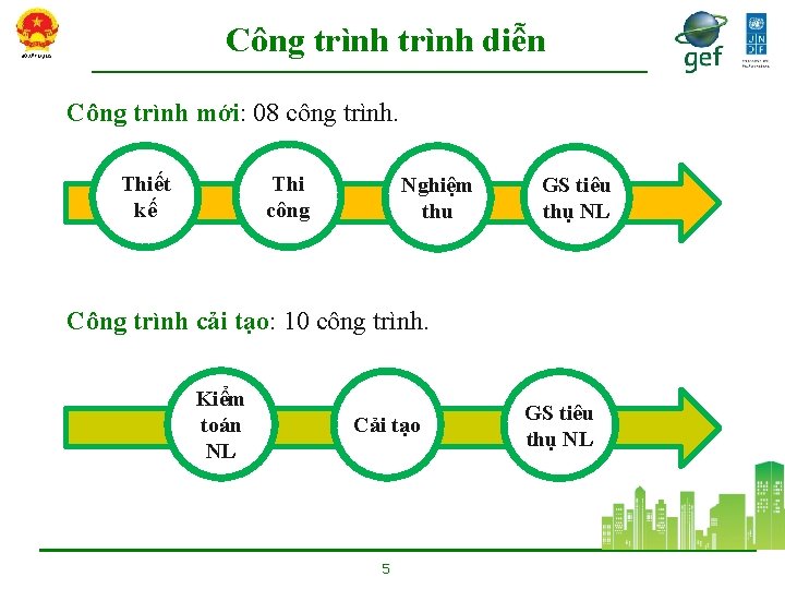 Công trình diễn Công trình mới: 08 công trình. Thi công Thiết kế Nghiệm