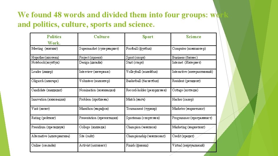 We found 48 words and divided them into four groups: work and politics, culture,