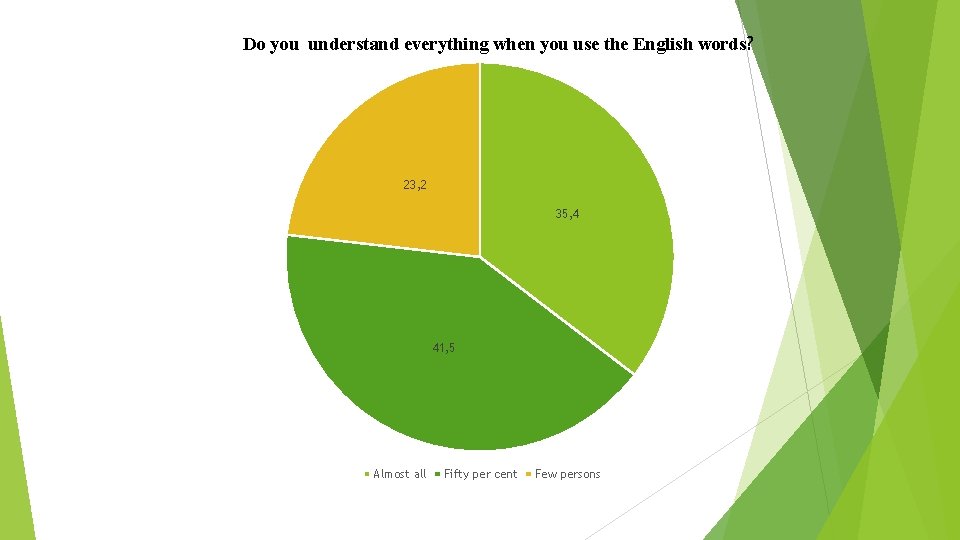 Do you understand everything when you use the English words? 23, 2 35, 4
