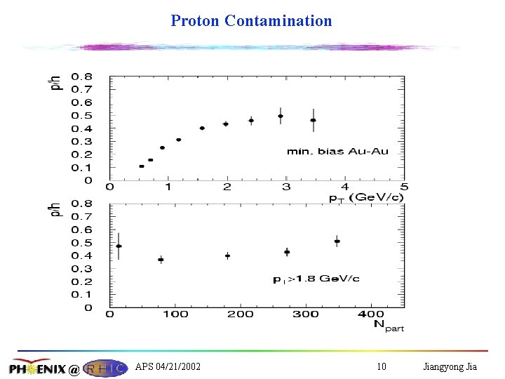 Proton Contamination @ APS 04/21/2002 10 Jiangyong Jia 