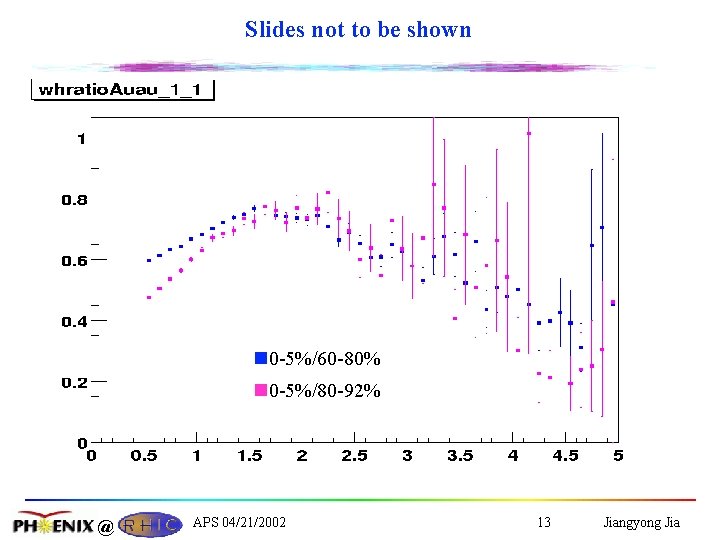Slides not to be shown n 0 -5%/60 -80% n 0 -5%/80 -92% @
