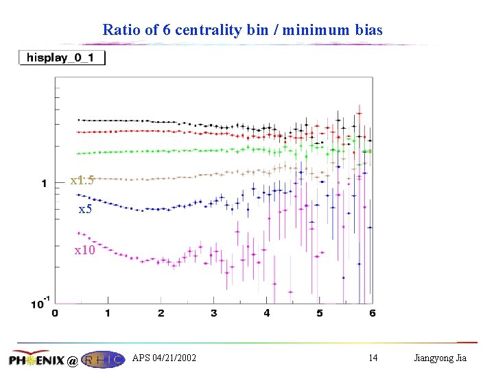 Ratio of 6 centrality bin / minimum bias x 1. 5 x 10 @