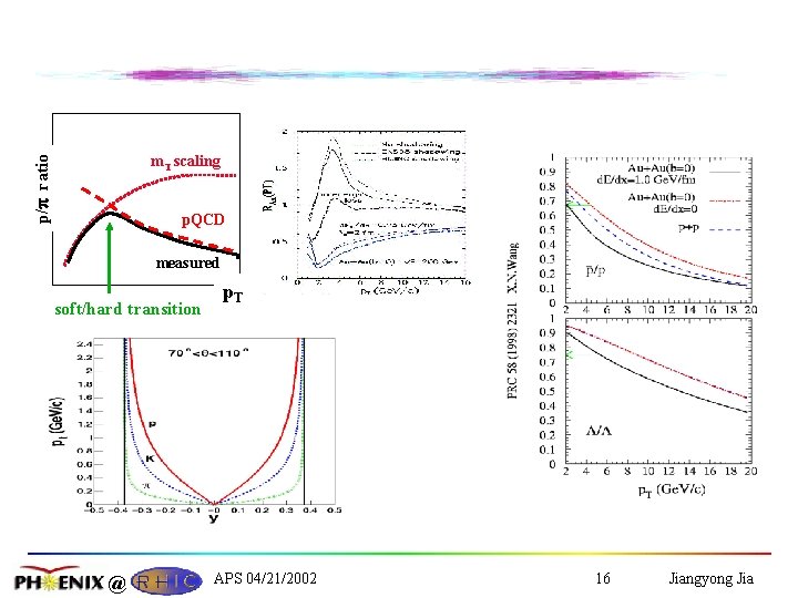 p/p ratio m. T scaling p. QCD measured soft/hard transition @ p. T APS