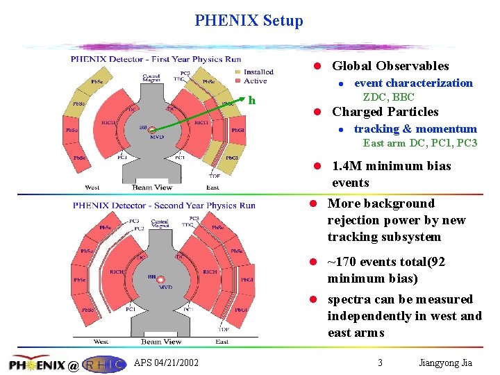 PHENIX Setup l Global Observables l event characterization h ZDC, BBC l Charged Particles
