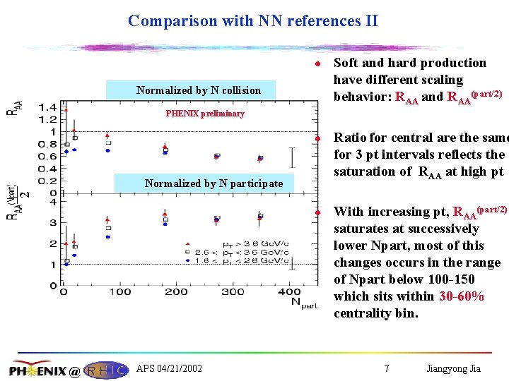 Comparison with NN references II l Normalized by N collision Soft and hard production