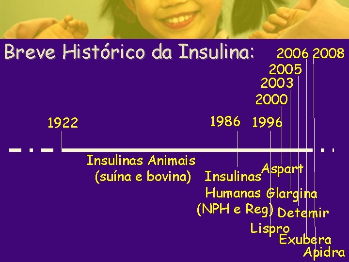 Breve Histórico da Insulina: 2006 2008 2005 2003 2000 1922 1986 1996 Insulinas Animais