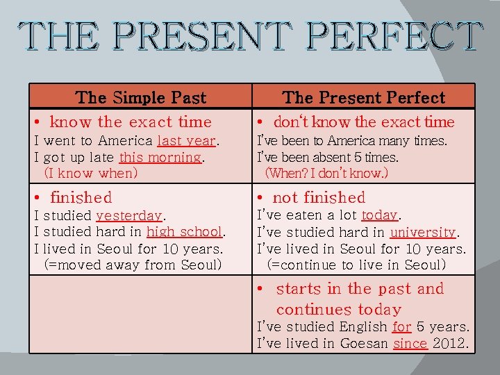 THE PRESENT PERFECT The Simple Past • know the exact time The Present Perfect