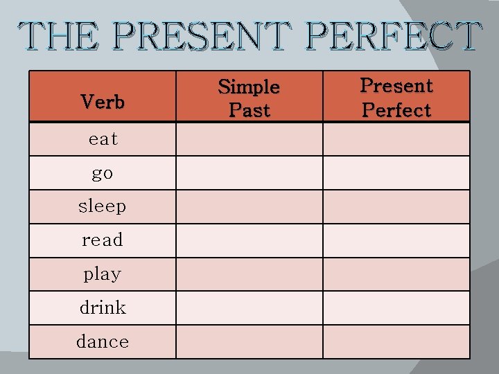 THE PRESENT PERFECT Verb eat go sleep read play drink dance Simple Past Present