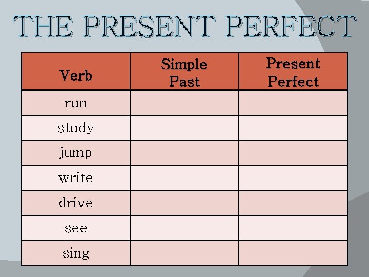 THE PRESENT PERFECT Verb run study jump write drive see sing Simple Past Present