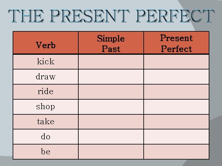 THE PRESENT PERFECT Verb kick draw ride shop take do be Simple Past Present