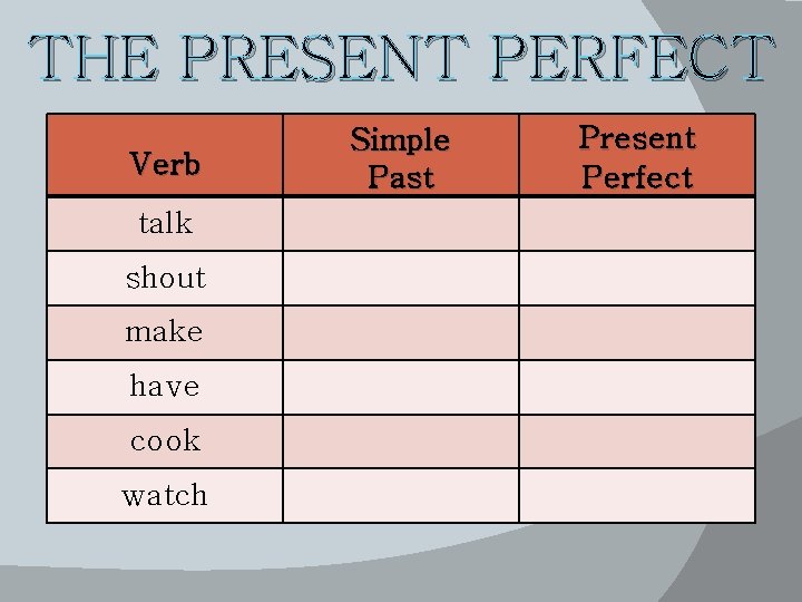 THE PRESENT PERFECT Verb talk shout make have cook watch Simple Past Present Perfect