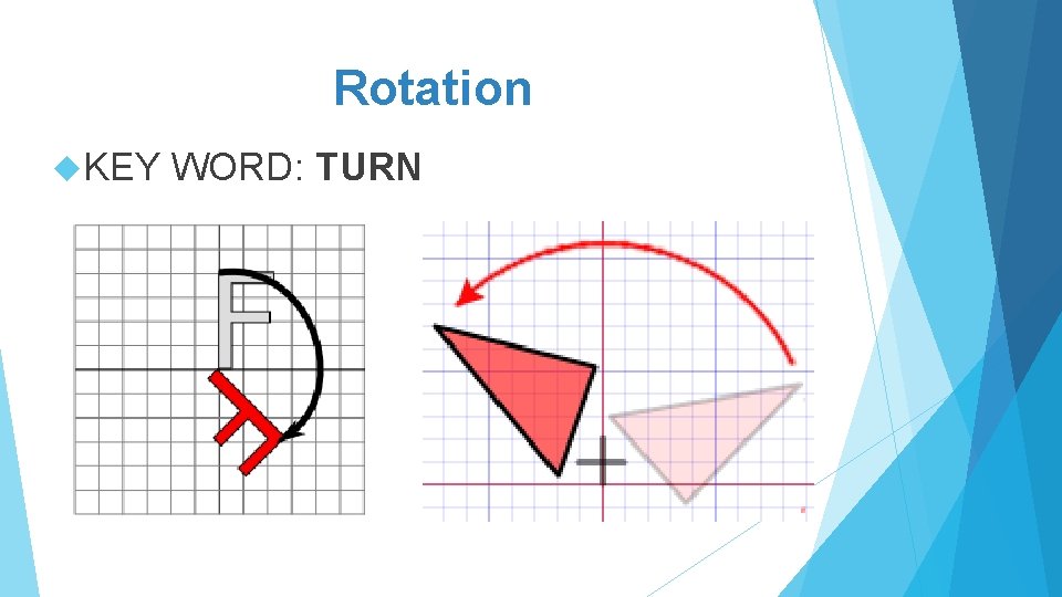 Rotation KEY WORD: TURN 