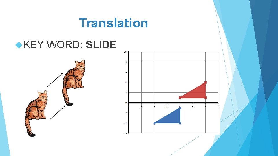 Translation KEY WORD: SLIDE 