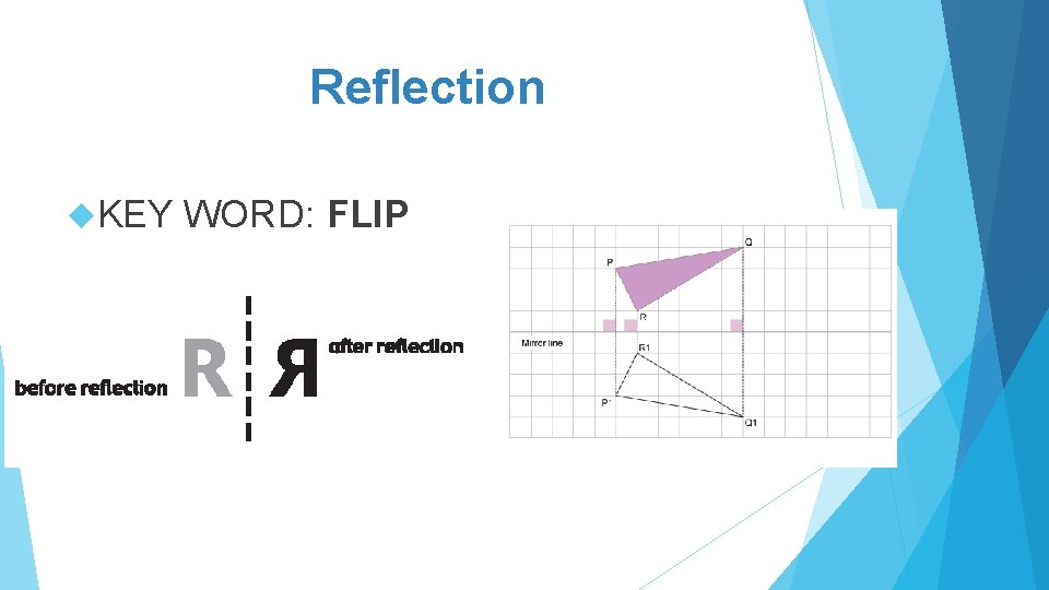 Reflection KEY WORD: FLIP 