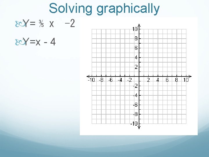 Solving graphically Y= ⅗ x -2 Y=x - 4 