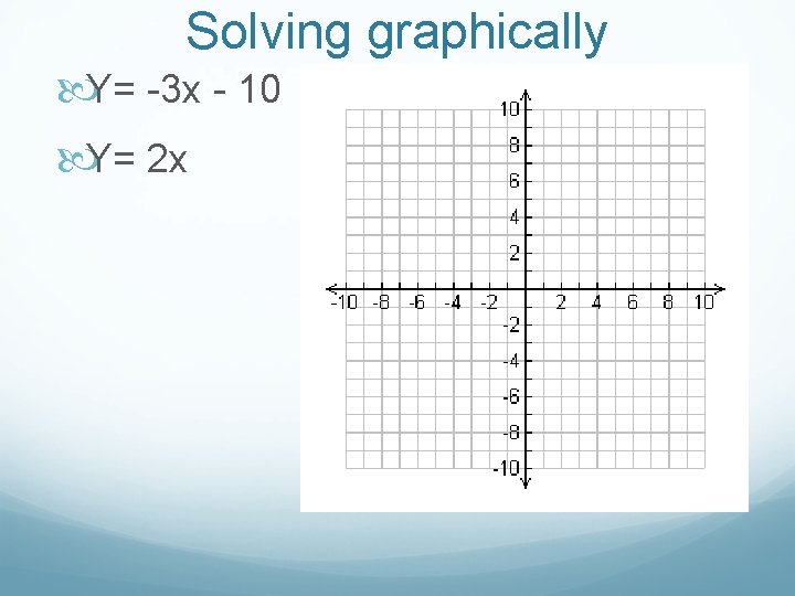 Solving graphically Y= -3 x - 10 Y= 2 x 