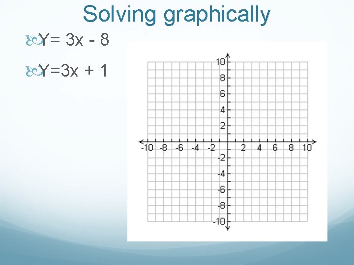 Solving graphically Y= 3 x - 8 Y=3 x + 1 