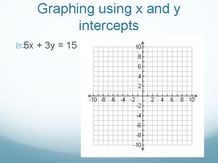 Graphing using x and y intercepts 5 x + 3 y = 15 