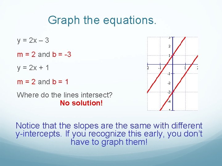 Graph the equations. y = 2 x – 3 m = 2 and b