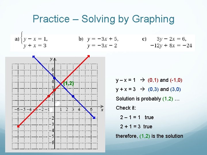 Practice – Solving by Graphing (1, 2) y – x = 1 (0, 1)