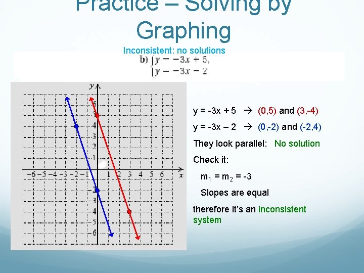 Practice – Solving by Graphing Inconsistent: no solutions y = -3 x + 5