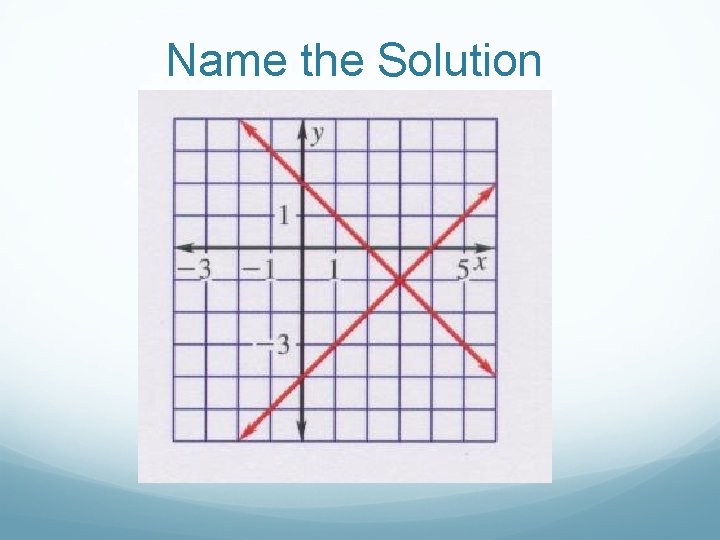 Name the Solution 