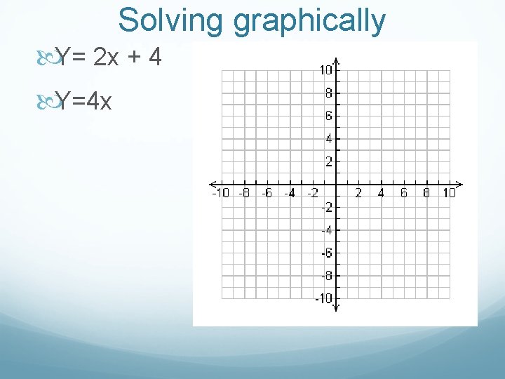 Solving graphically Y= 2 x + 4 Y=4 x 