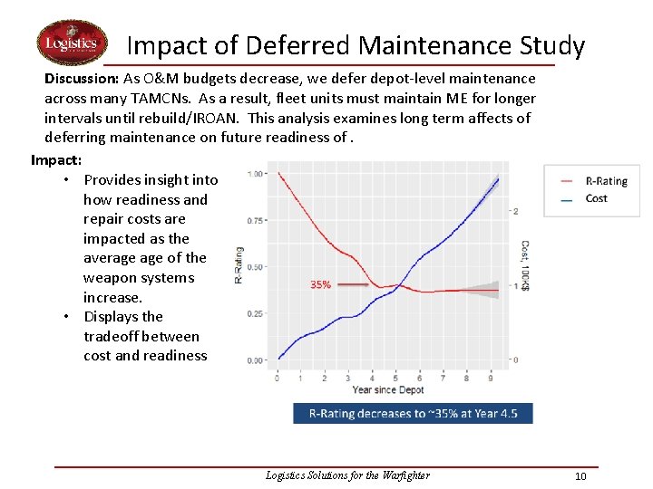 Impact of Deferred Maintenance Study Discussion: As O&M budgets decrease, we defer depot-level maintenance