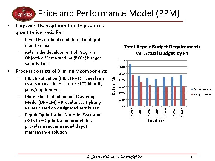 Price and Performance Model (PPM) Purpose: Uses optimization to produce a quantitative basis for