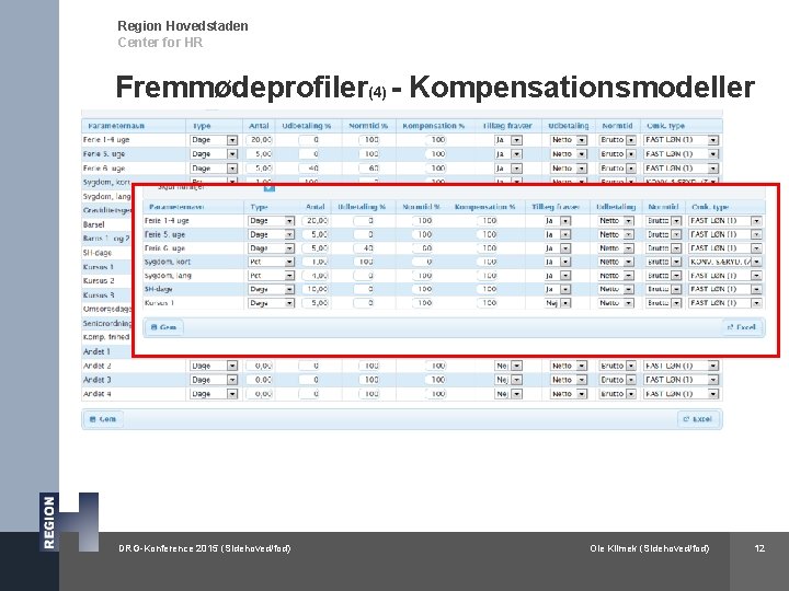 Region Hovedstaden Center for HR Fremmødeprofiler(4) - Kompensationsmodeller DRG-Konference 2015 (Sidehoved/fod) Ole Klimek (Sidehoved/fod)