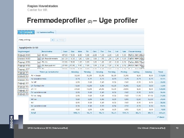 Region Hovedstaden Center for HR Fremmødeprofiler (2) – Uge profiler DRG-Konference 2015 (Sidehoved/fod) Ole