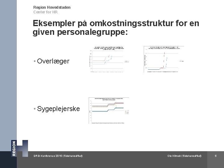 Region Hovedstaden Center for HR Eksempler på omkostningsstruktur for en given personalegruppe: • Overlæger