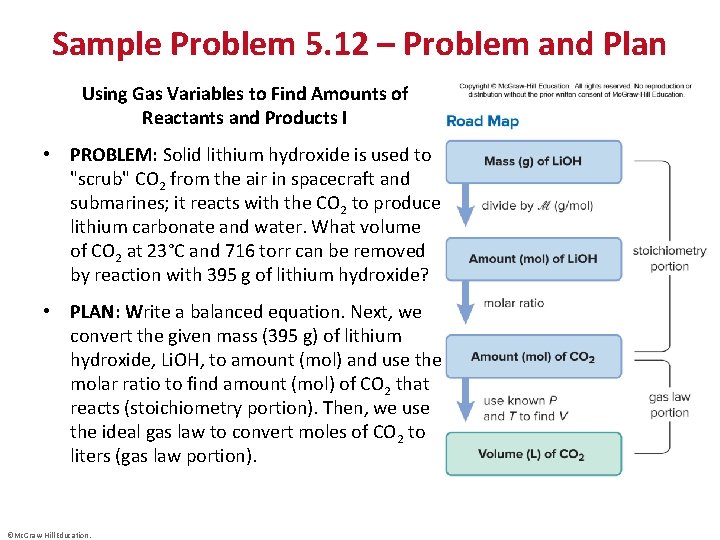 Sample Problem 5. 12 – Problem and Plan Using Gas Variables to Find Amounts