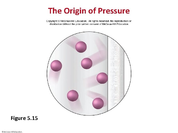 The Origin of Pressure Figure 5. 15 ©Mc. Graw-Hill Education. 
