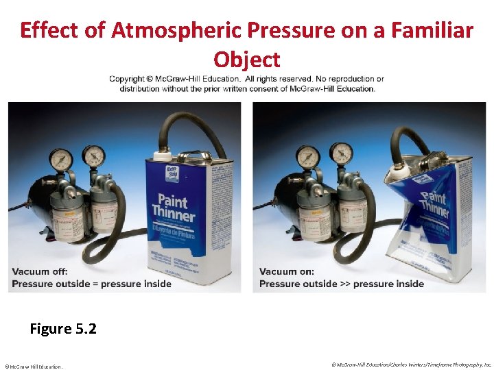 Effect of Atmospheric Pressure on a Familiar Object Figure 5. 2 ©Mc. Graw-Hill Education.