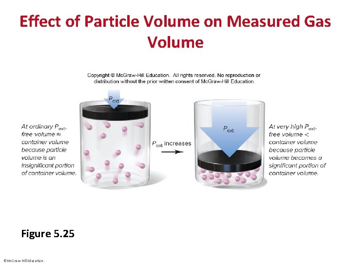 Effect of Particle Volume on Measured Gas Volume Figure 5. 25 ©Mc. Graw-Hill Education.