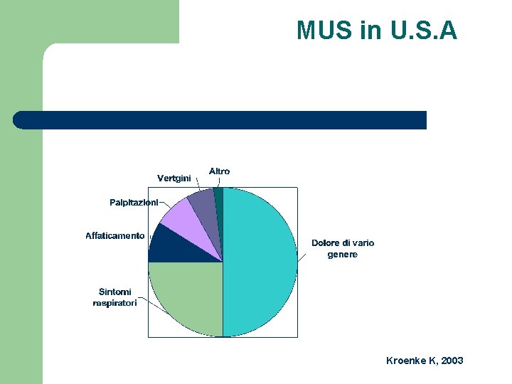 MUS in U. S. A Kroenke K, 2003 