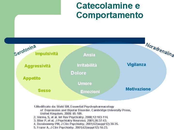 Catecolamine e Comportamento Se roto Nor a nin Impulsività Aggressività adr Ansia Irritabilità Vigilanza