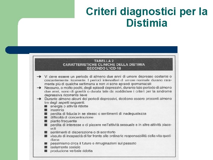 Criteri diagnostici per la Distimia 