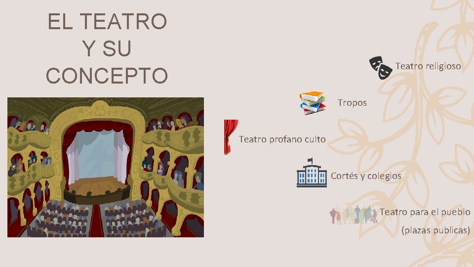 EL TEATRO Y SU CONCEPTO Teatro religioso Tropos Teatro profano culto Cortés y colegios