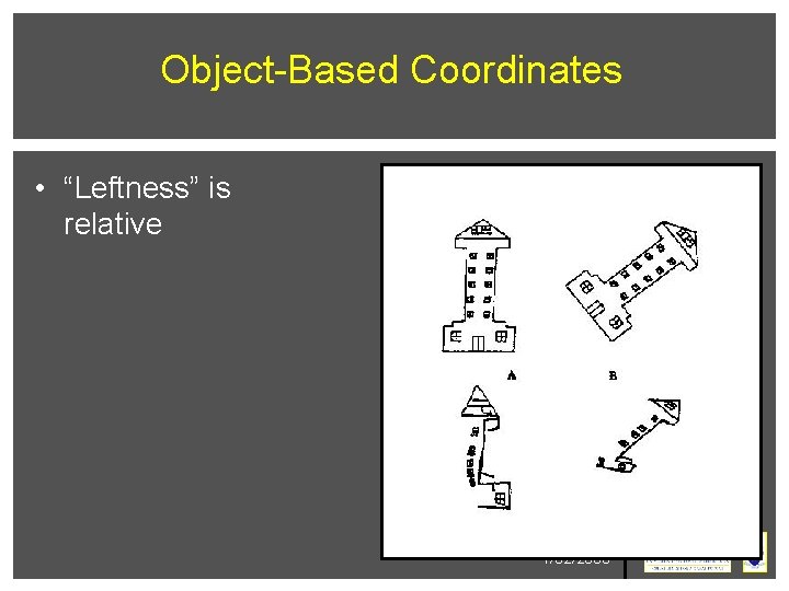 Object-Based Coordinates • “Leftness” is relative 7/02/2006 