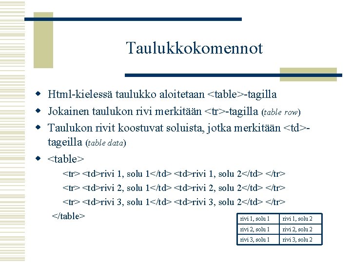 Taulukkokomennot w Html-kielessä taulukko aloitetaan <table>-tagilla w Jokainen taulukon rivi merkitään <tr>-tagilla (table row)