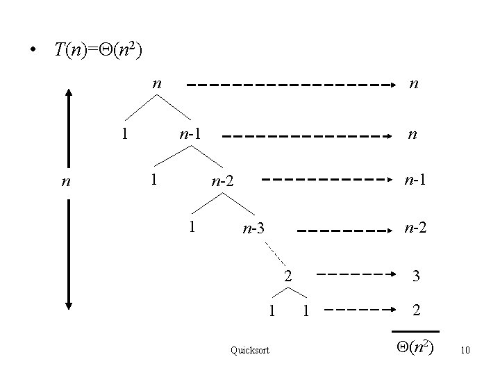  • T(n)= (n 2) n 1 n n n-1 1 n n-1 n-2