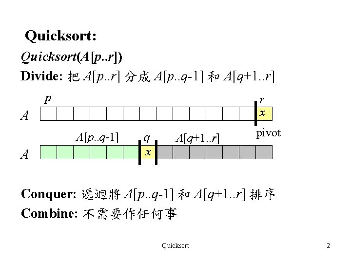 Quicksort: Quicksort(A[p. . r]) Divide: 把 A[p. . r] 分成 A[p. . q-1] 和