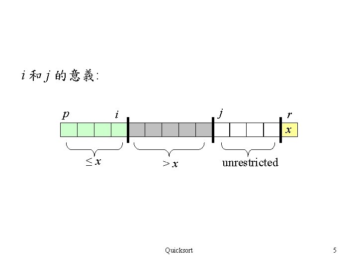 i 和 j 的意義: p j i ≤x >x Quicksort r x unrestricted 5