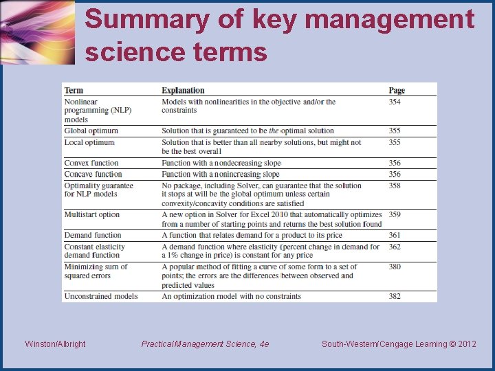 Summary of key management science terms Winston/Albright Practical Management Science, 4 e South-Western/Cengage Learning