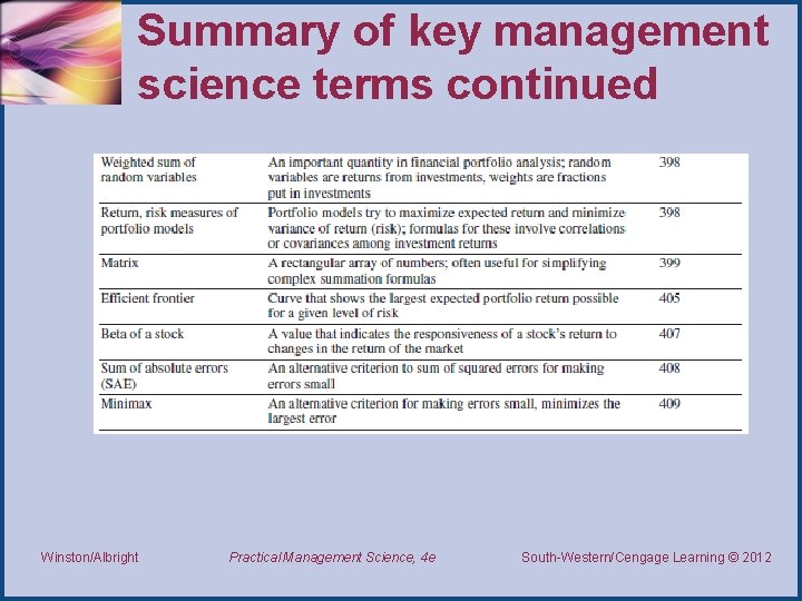 Summary of key management science terms continued Winston/Albright Practical Management Science, 4 e South-Western/Cengage