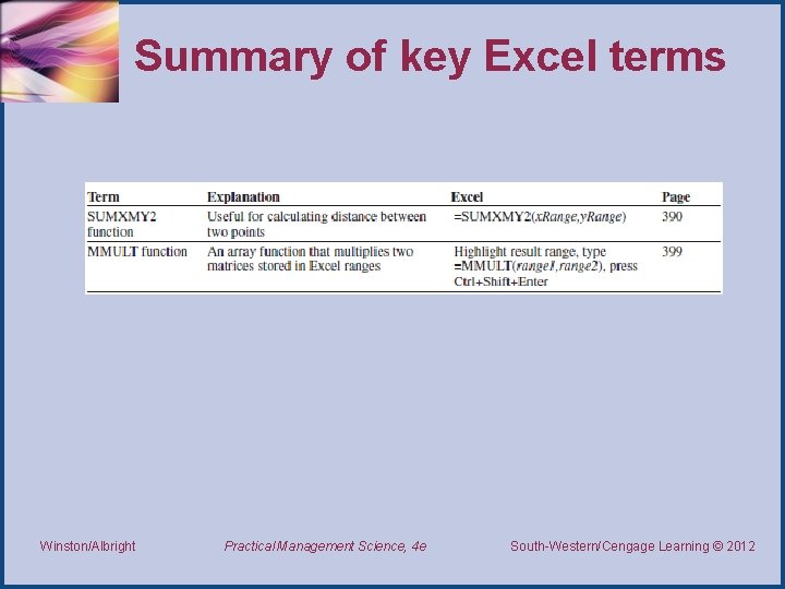 Summary of key Excel terms Winston/Albright Practical Management Science, 4 e South-Western/Cengage Learning ©