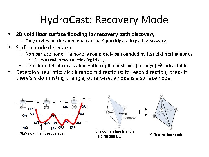 Hydro. Cast: Recovery Mode • 2 D void floor surface flooding for recovery path