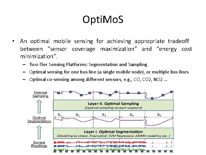 Opti. Mo. S • An optimal mobile sensing for achieving appropriate tradeoff between “sensor